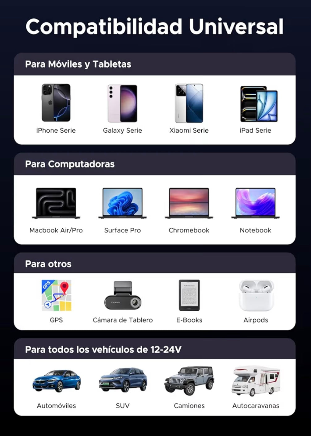 Cable retráctil UGREEN 75W