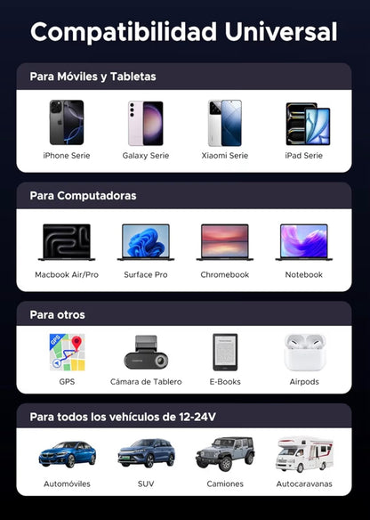 Cable retráctil UGREEN 75W