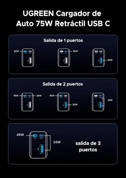 Cable retráctil UGREEN 75W